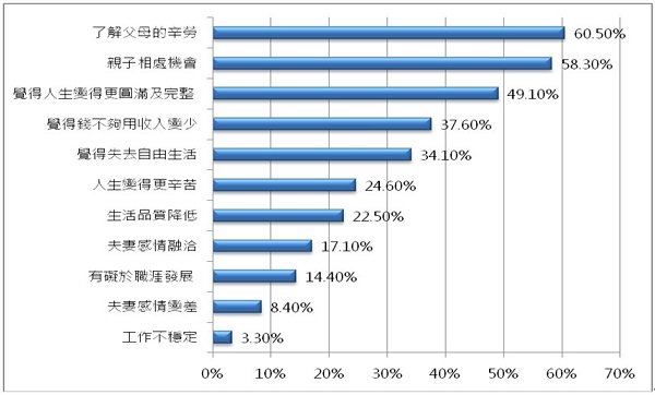 圖表四.jpg 圖表四.jpg