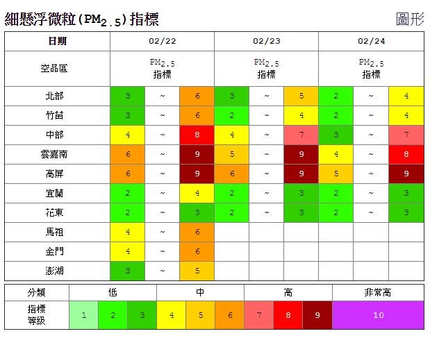 台灣未來2/22~2/24細懸浮微粒指標,雲嘉南及高屏地區PM2.5偏高