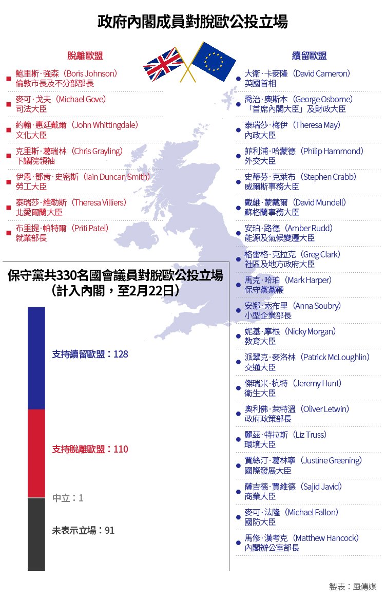 資料來源：the Guardian