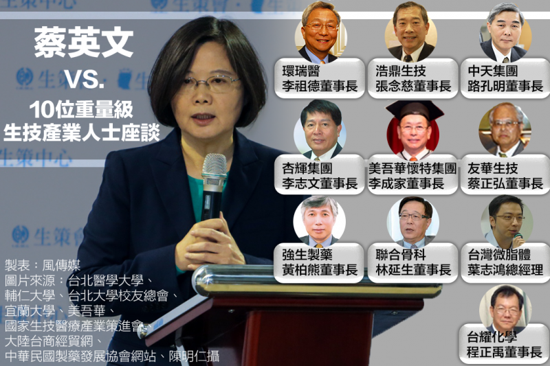 蔡英文VS.10位重量級生技產業人士座談。(製表:風傳媒、圖片來源:台北醫學大學、輔仁大學、台北大學校友總會、宜蘭大學、美吾華、國家生技醫療產業策進會、大陸台商經貿網、中華民國製藥發展協會網站、陳明仁攝) 蔡英文VS.10位重量級生技產業人士座談。(製表:風傳媒、圖片來源:台北醫學大學、輔仁大學、台北大學校友總會、宜蘭大學、美吾華、國家生技醫療產業策進會、大陸台商經貿網、中華民國製藥發展協會網站、陳明仁攝)