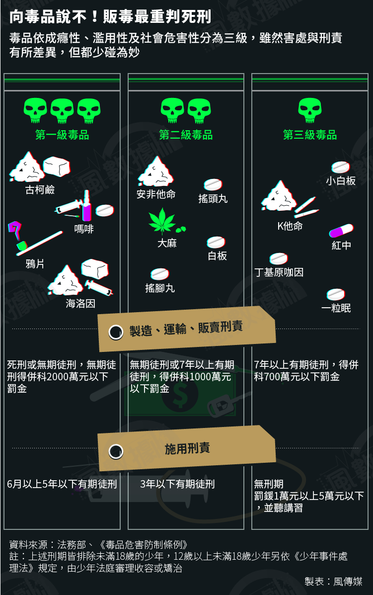 20160321-SMG0034-S01a-05-風數據/青少年吸毒、毒品專題,向毒品說不!販毒最重判死刑 20160321-SMG0034-S01a-05-風數據/青少年吸毒、毒品專題,向毒品說不!販毒最重判死刑