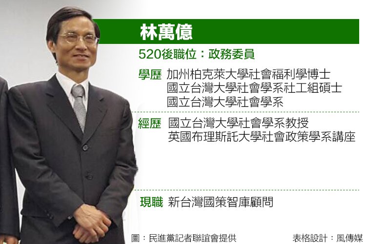 2016406-007-林萬億.jpg 2016406-007-林萬億.jpg