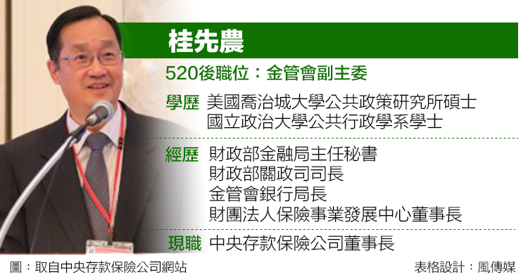2016428-011-桂先農小檔案.png 2016428-011-桂先農小檔案.png