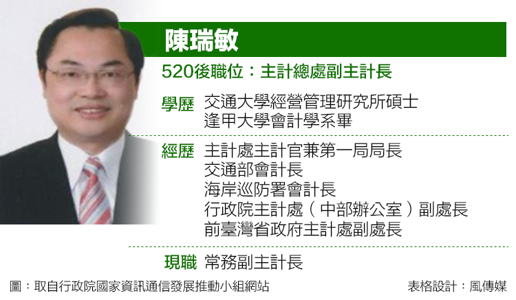2016428-012-陳瑞敏小檔案.png 2016428-012-陳瑞敏小檔案.png