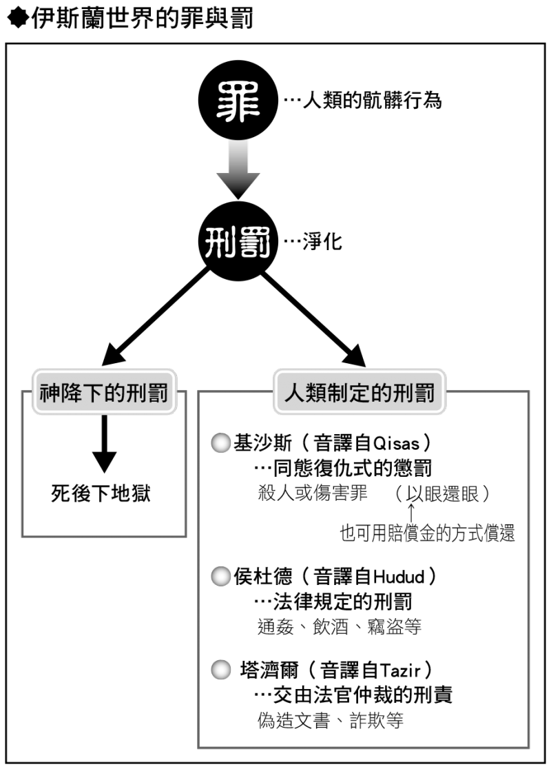 《馬上了解中東與伊斯蘭世界》圖。（晨星出版提供）