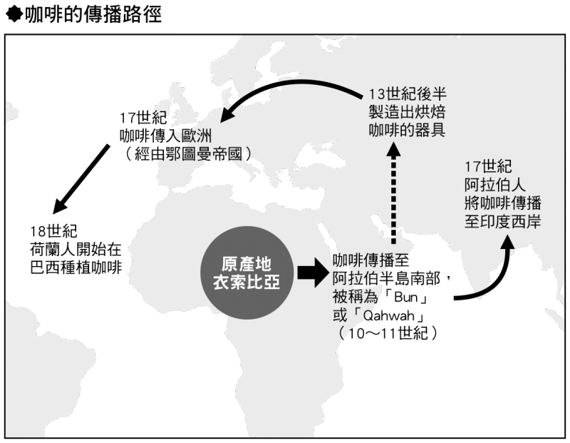 《馬上了解中東與伊斯蘭世界》圖。（晨星出版提供）