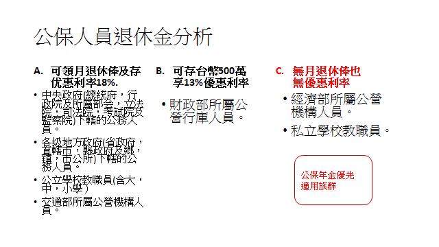 表一 表一