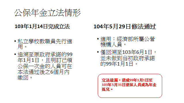 表二 表二