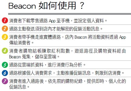 Wealth-505-5-B-Beacon導客又導購!微定位把逛街人潮變錢潮【合作媒體版權所有,請勿再用】 Wealth-505-5-B-Beacon導客又導購!微定位把逛街人潮變錢潮【合作媒體版權所有,請勿再用】