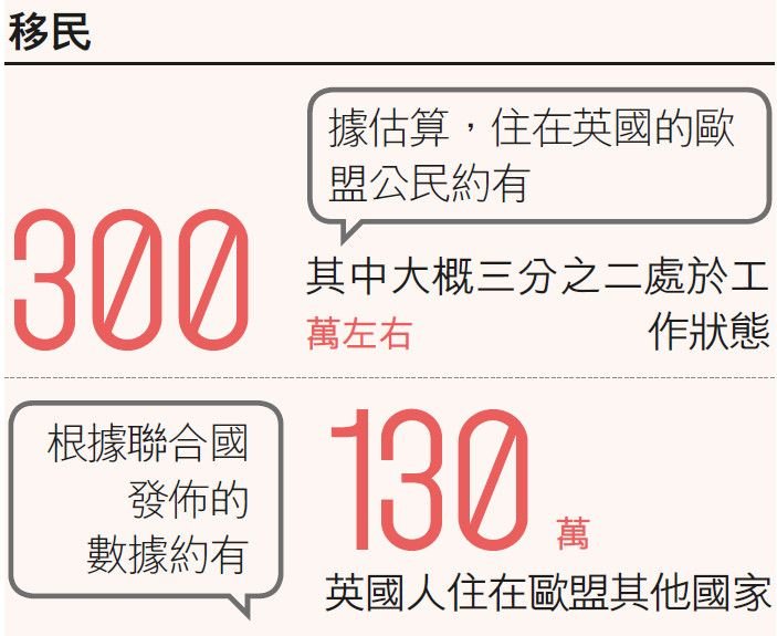 表六 表六