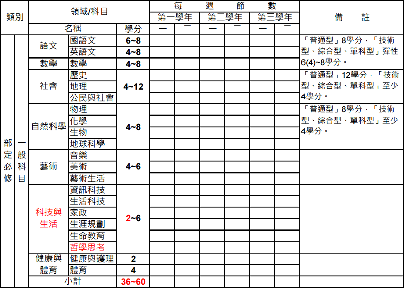 圖四。 圖四。