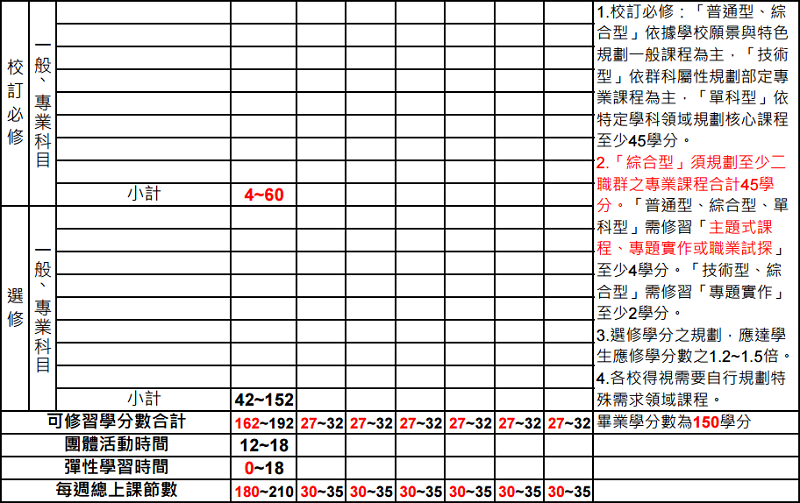 圖五。 圖五。