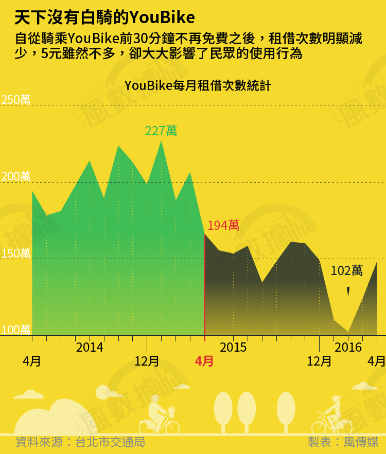 20160717-SMG0034-S01AC-風數據／YouBike專題-天下沒有白騎的YouＢike-切割圖-05