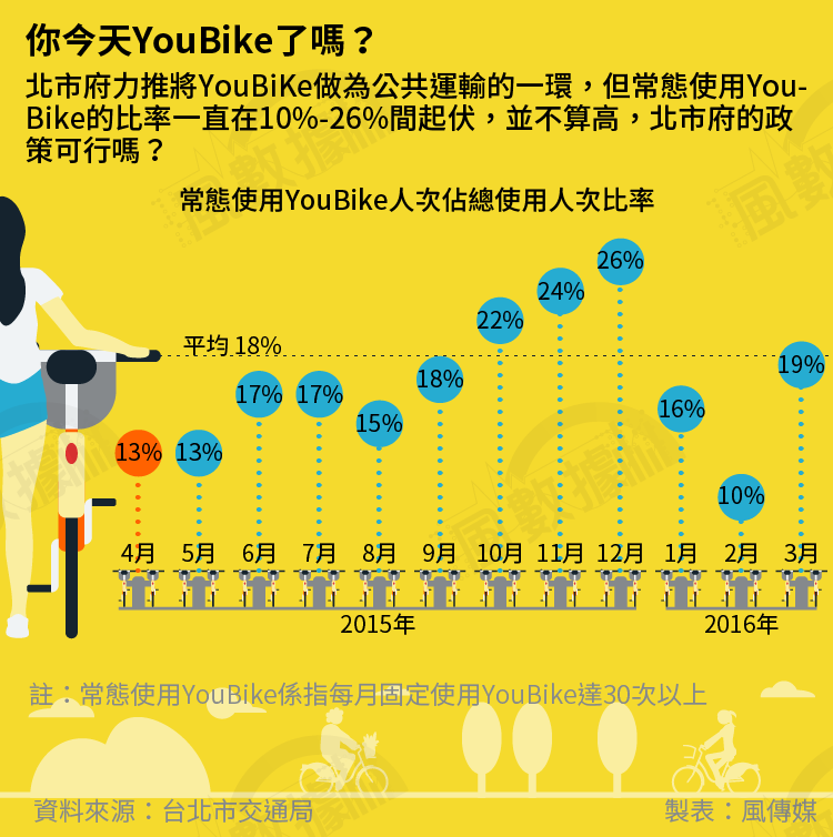 20160717-SMG0034-S01AC-風數據／YouBike專題-你今天YouＢike了嗎-切割圖-02