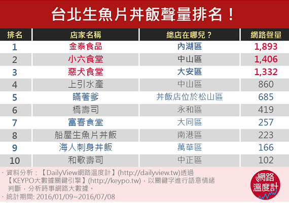 (圖/取自網路溫度計) (圖/取自網路溫度計)