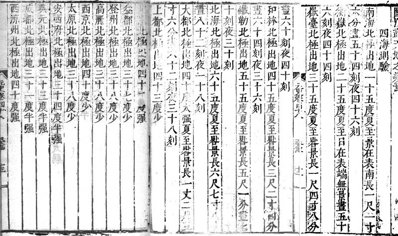 《元史》天文志,康熙刻本,慶應大學藏。(作者提供) 《元史》天文志,康熙刻本,慶應大學藏。(作者提供)