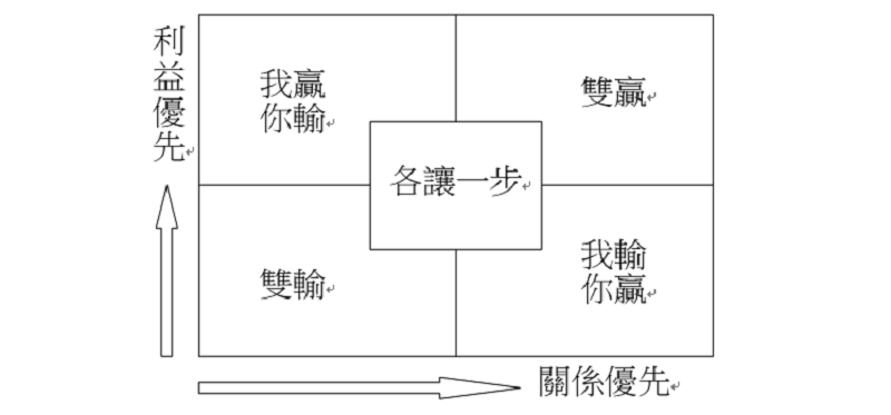 圖示 圖示