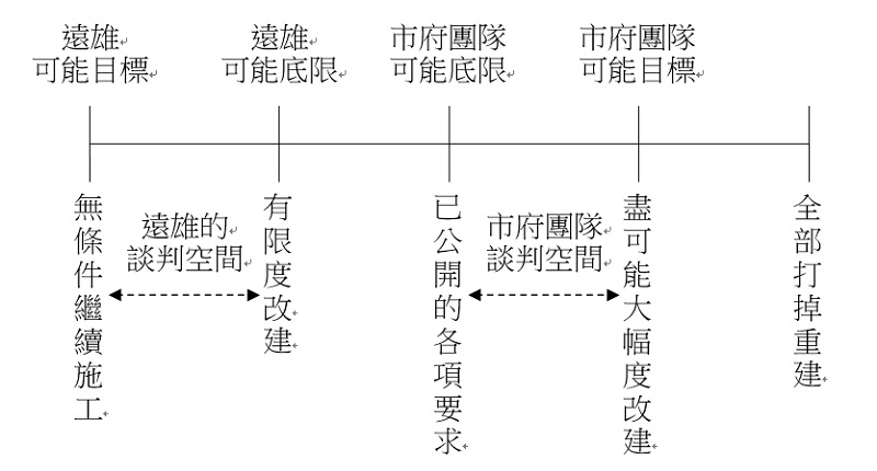 圖示