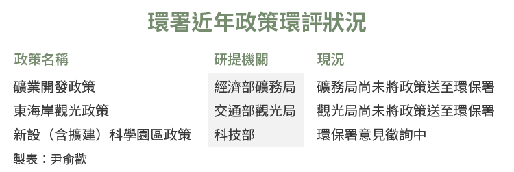 20160726-SMG0034-E03-環署近年政策環評狀況-01.png 20160726-SMG0034-E03-環署近年政策環評狀況-01.png