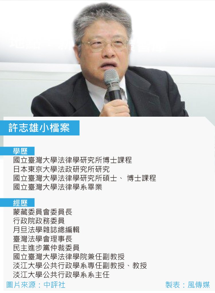 許志雄小檔案 許志雄小檔案