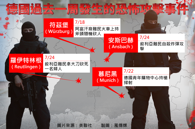 德國過去一周發生的恐怖攻擊事件(風傳媒製圖) 德國過去一周發生的恐怖攻擊事件(風傳媒製圖)