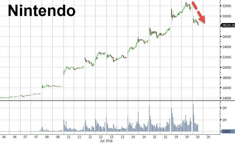 （圖片／ZeroHedge）