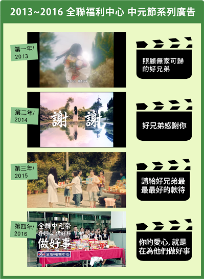 全聯中元節廣告3.png 全聯中元節廣告3.png
