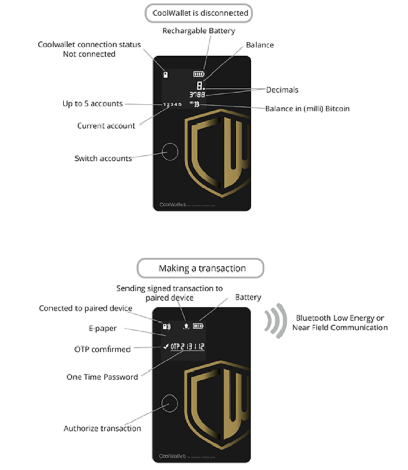 CoolWallet,讓用戶能直接離線控制比特幣密鑰的安全。(作者提供) CoolWallet,讓用戶能直接離線控制比特幣密鑰的安全。(作者提供)