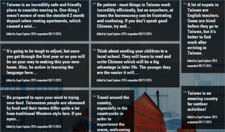 圖說:外國工作者在台灣生活後的意見回饋 (圖片來源:expatexplorer.hsbc) 圖說:外國工作者在台灣生活後的意見回饋 (圖片來源:expatexplorer.hsbc)