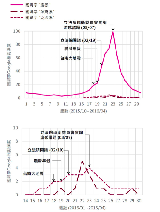 1（圖/作者提供）