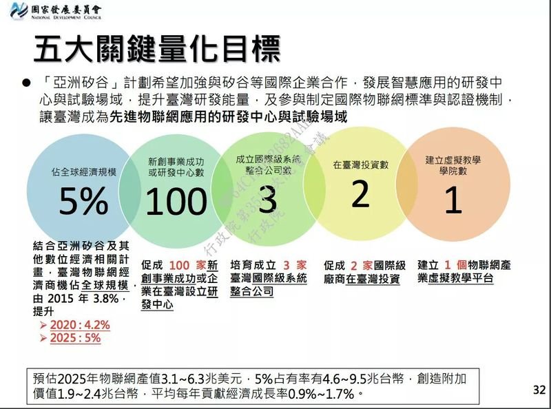 圖示 圖示