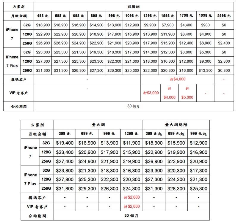 iPhone 7將在16日開賣,台灣首次進入首波開賣國家,圖為亞太電信資費方案。(亞太電信提供) iPhone 7將在16日開賣,台灣首次進入首波開賣國家,圖為亞太電信資費方案。(亞太電信提供)