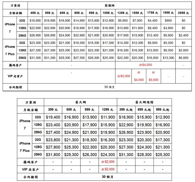 iPhone 7將在16日開賣，台灣首次進入首波開賣國家，圖為亞太電信資費方案。（亞太電信提供）