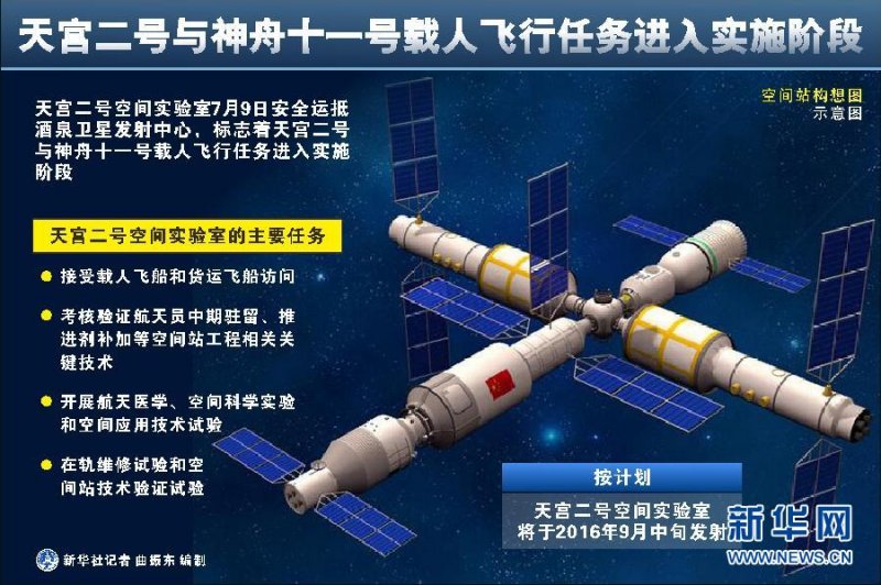 中國「天宮二號」太空實驗室(取自網路) 中國「天宮二號」太空實驗室(取自網路)