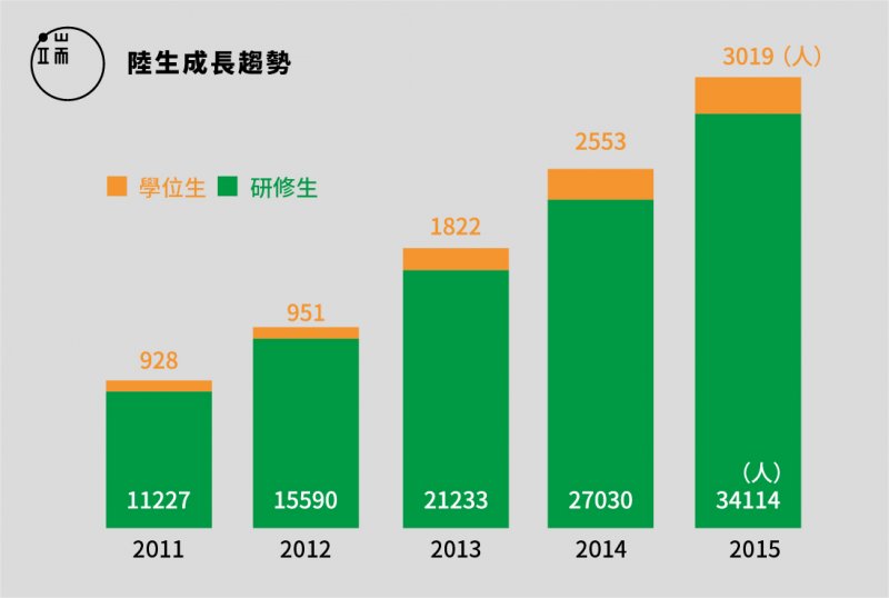 圖：端傳媒設計部