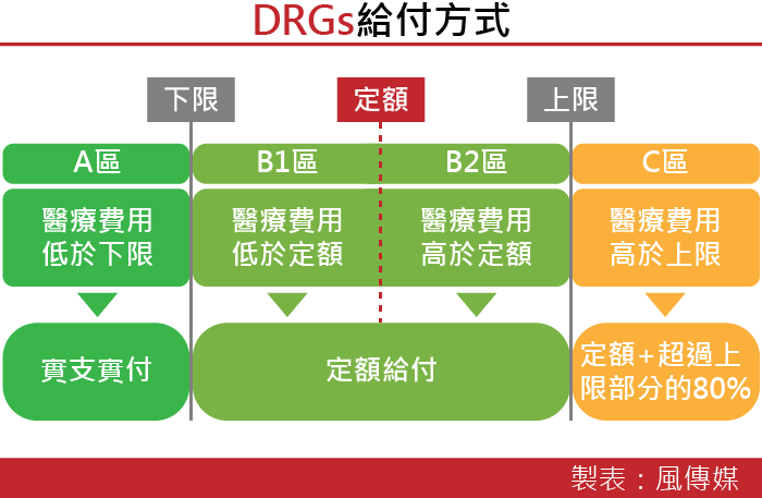 20161020-SMG0035-健保DRGs給付方式 20161020-SMG0035-健保DRGs給付方式