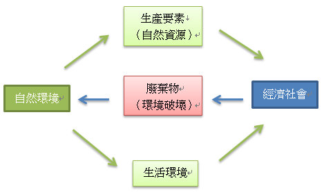 (圖/王若婕 製) (圖/王若婕 製)