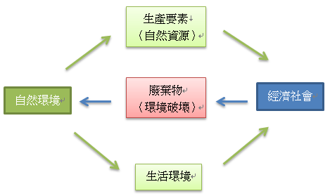 （圖/王若婕 製）