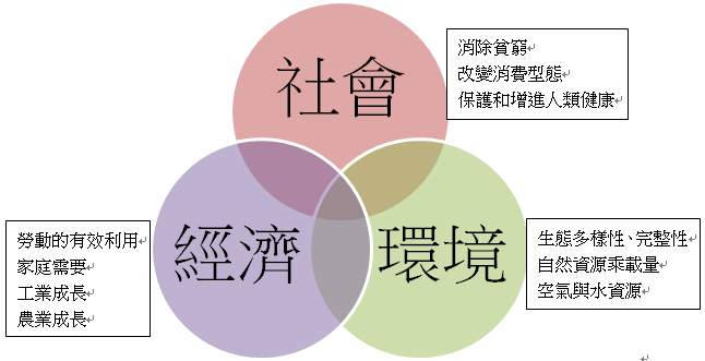 (圖/王若婕 製) (圖/王若婕 製)