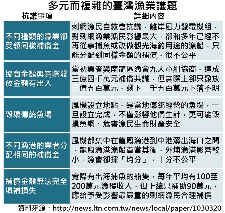 20161123-SMG0035-多元而複雜的臺灣漁業議題-01.jpg (由范建得提供) 20161123-SMG0035-多元而複雜的臺灣漁業議題-01.jpg (由范建得提供)