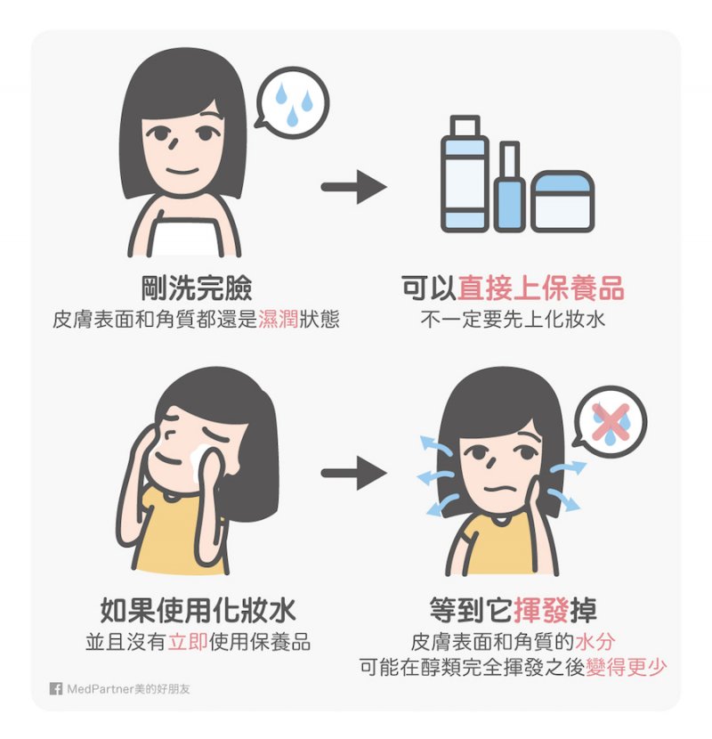 化妝水的使用觀念