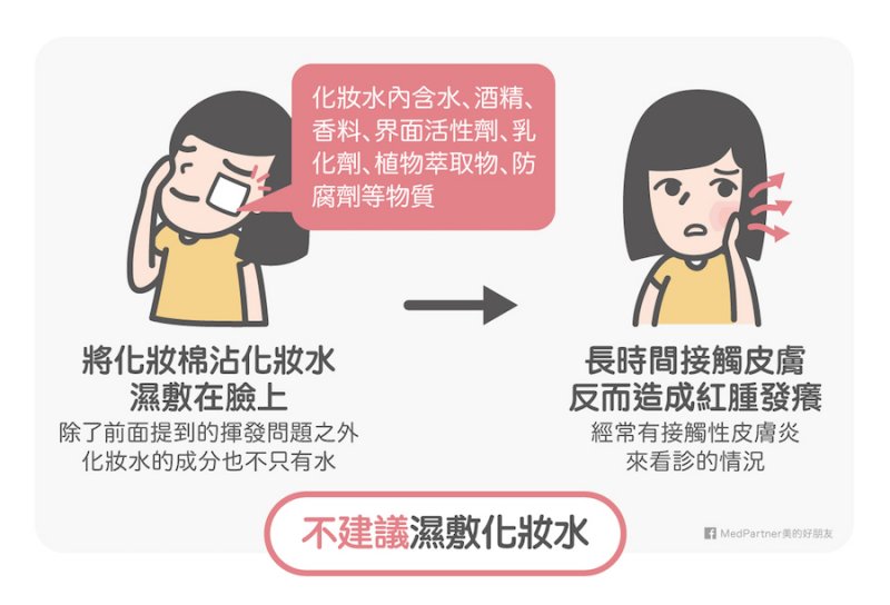 「化妝水濕敷」對皮膚造成問題 「化妝水濕敷」對皮膚造成問題