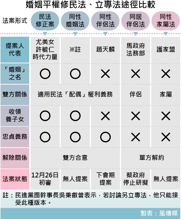 20161209-SMG0035-婚姻平權修民法、立專法途徑比較-01.jpg 20161209-SMG0035-婚姻平權修民法、立專法途徑比較-01.jpg