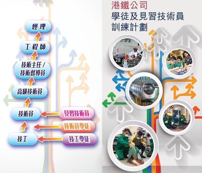 港鐵的「學徒訓練計劃」於2015 年榮獲美國人才發展協會頒發卓越培訓獎。(黃封騰:取自香港MTR,作者提供) 港鐵的「學徒訓練計劃」於2015 年榮獲美國人才發展協會頒發卓越培訓獎。(黃封騰:取自香港MTR,作者提供)