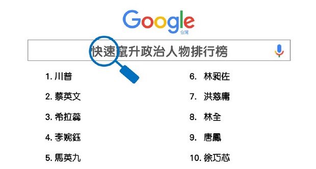 (圖/遠見雜誌提供) (圖/遠見雜誌提供)