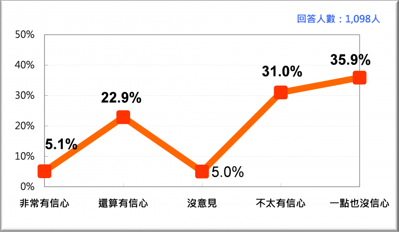 (作者提供) (作者提供)