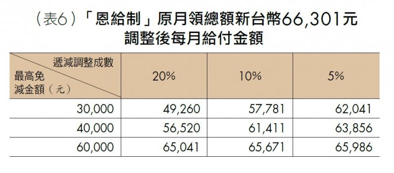 2017-01-03-洪茂蔚觀點配圖06-作者提供