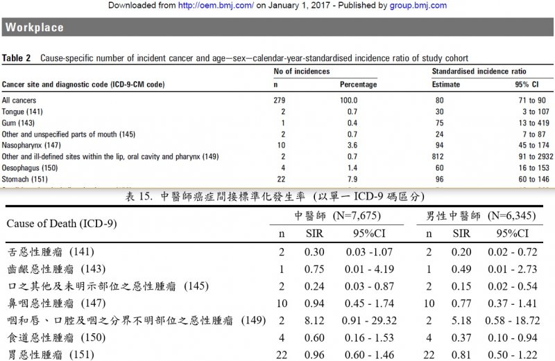 圖7：八人作（2010）的Table 2翻譯自劉同學（2009）碩士論文的表159 (p.90)。(作者提供)