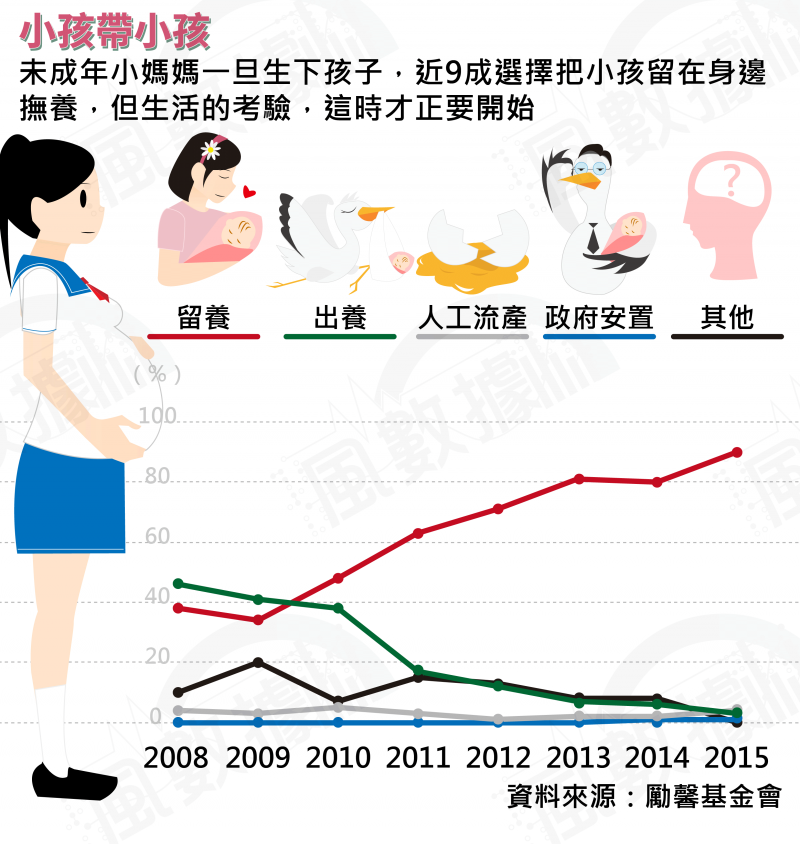 20161220-SMG0035-風數據未婚媽媽-_0000_1.png 20161220-SMG0035-風數據未婚媽媽-_0000_1.png