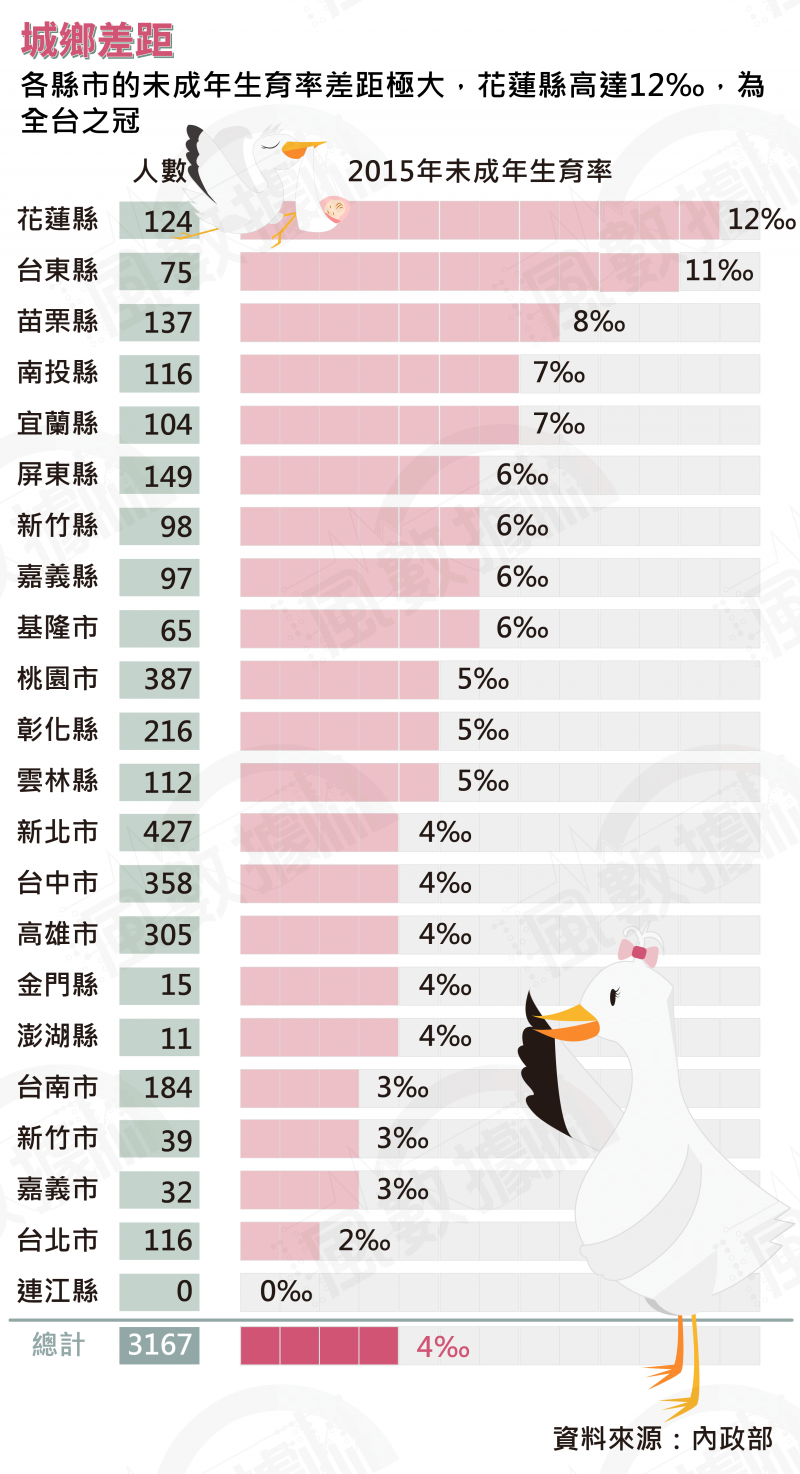 20161220-SMG0035-風數據未婚媽媽-_0003_4.png 20161220-SMG0035-風數據未婚媽媽-_0003_4.png